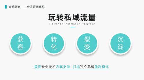 AI智能名片 互聯(lián)萬(wàn)物，賦能商務(wù)智能互聯(lián)網(wǎng)銷(xiāo)售新時(shí)代