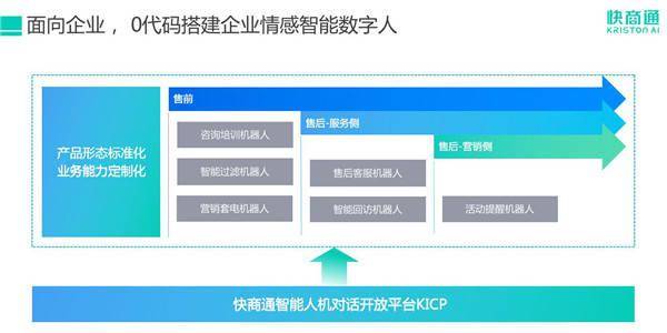快商通客服機(jī)器人榮登《互聯(lián)網(wǎng)周刊》“智能營(yíng)銷(xiāo)50強(qiáng)”，引領(lǐng)智能銷(xiāo)售新風(fēng)向