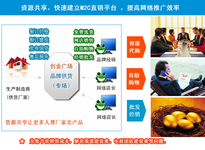 川力網(wǎng) 以M2C重塑產(chǎn)品流通渠道，引領(lǐng)互聯(lián)網(wǎng)銷(xiāo)售新風(fēng)向