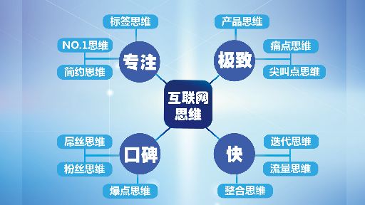 愛(ài)揭秘 互聯(lián)網(wǎng)思維創(chuàng)業(yè)為什么可以成功？
