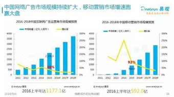 2016中國(guó)互聯(lián)網(wǎng)發(fā)展趨勢(shì)報(bào)告 網(wǎng)生內(nèi)容、網(wǎng)絡(luò)營(yíng)銷(xiāo)與商業(yè)模式新趨勢(shì)