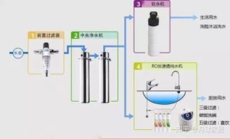 純凈生活從源頭開始——凈水器值得購買嗎？